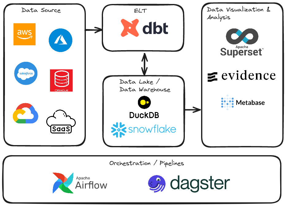 mds architecture